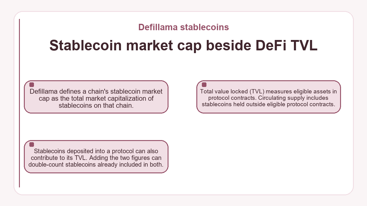 Defillama stablecoins - Stablecoin market cap beside DeFi TVL