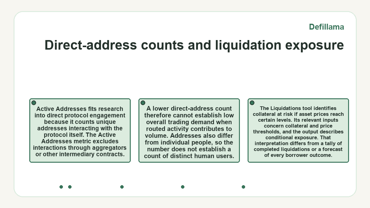Defillama: Direct-address counts and liquidation exposure - illustration